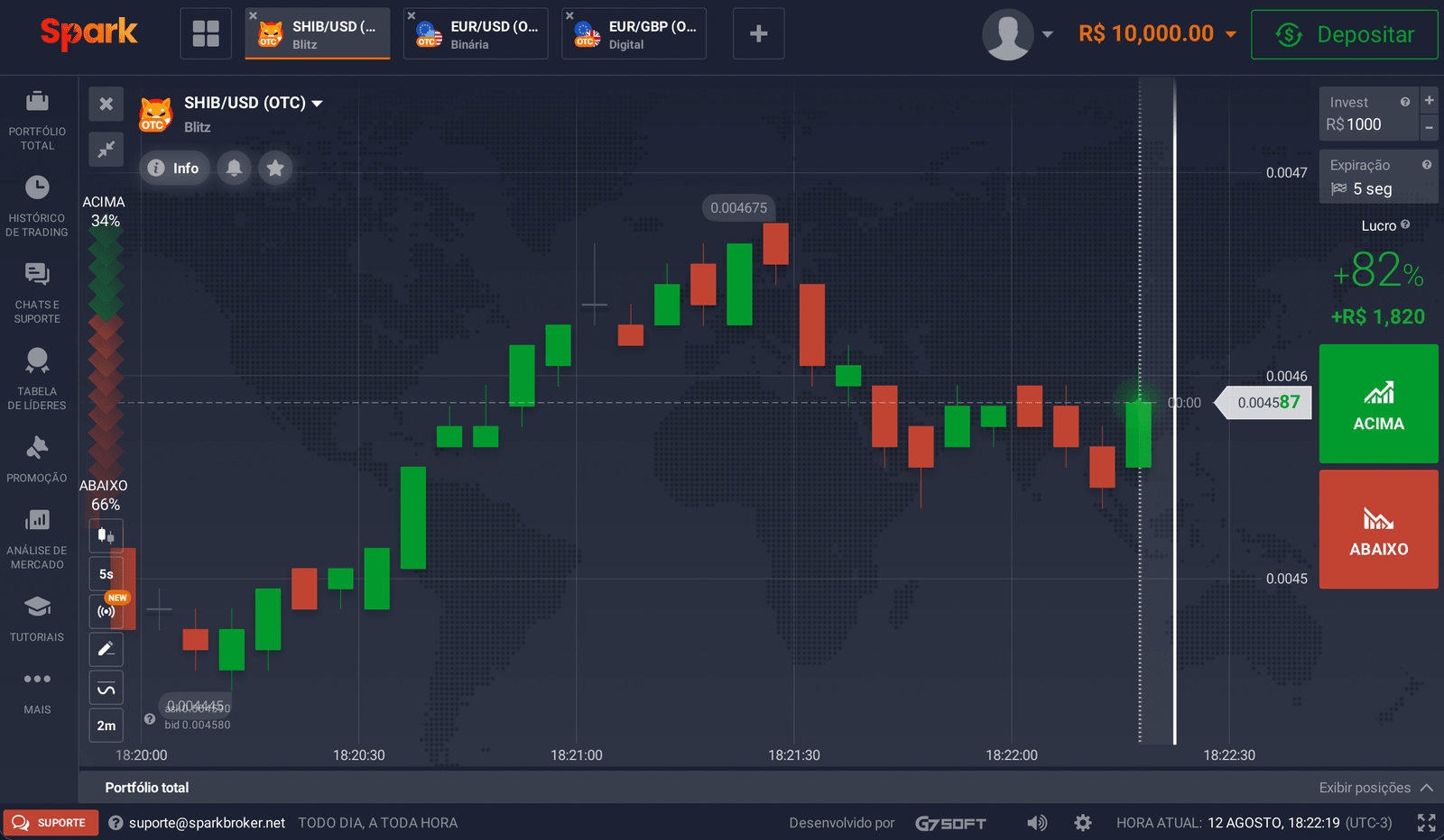 A plataforma da Spark aberta no navegador, com o gráfico e os botões de compra e venda.